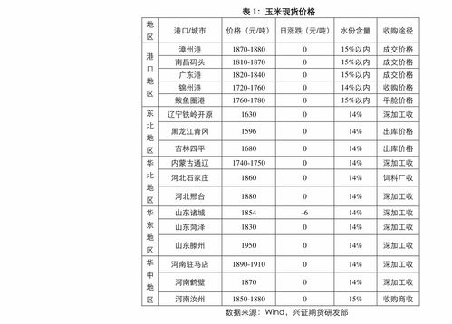 幕墙材料价格股票信息网