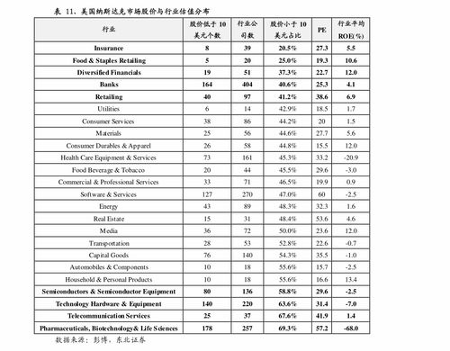 股票手续费