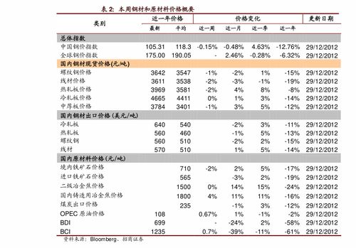 股票手续费是按次数还是按金额收费