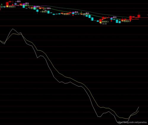 股票指标公式源码大全