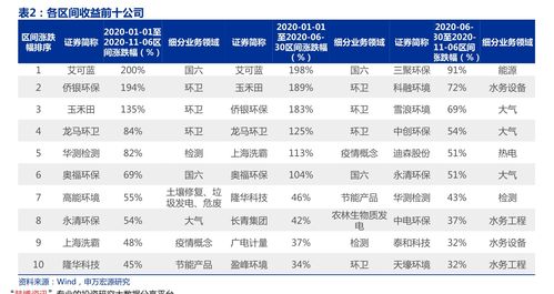 股票查询一览表/股票行情