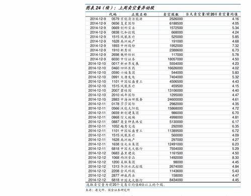 股票注册制什么时候全面实施