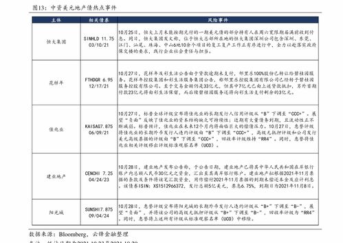 腾讯股票代码600759股价