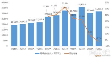 腾讯股票为什么跌得这么厉害