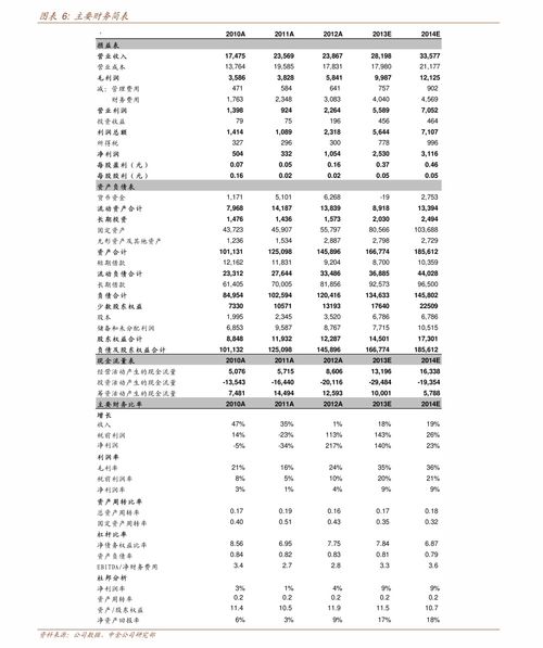 诺安股票基金净值320003值得购买吗