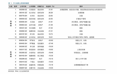 诺安股票基金净值320007今日基金