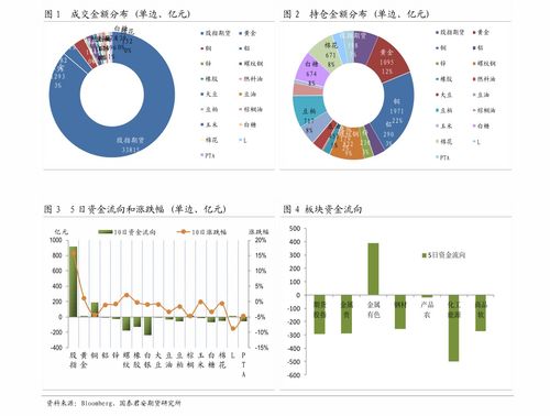 豫光金铅股票历史交易数据