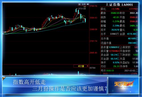 贵州茅台股票k线分析报告