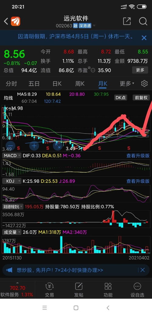 远光软件股票分析讨论社区东方财富