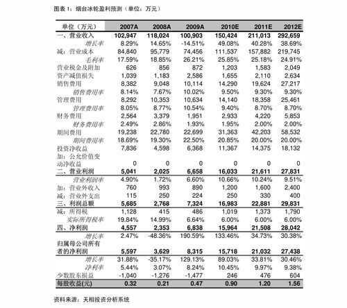 金杯电工股票