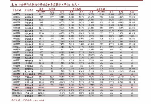 长电科技股票