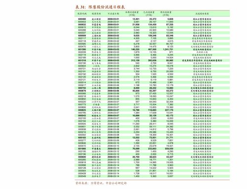 阳光城股票会退出股市吗