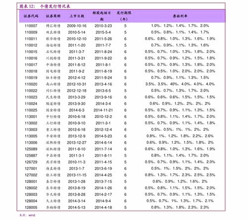 阿里巴巴股票代码