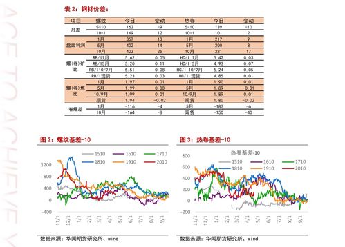 阿里巴巴的股票现在什么价格?