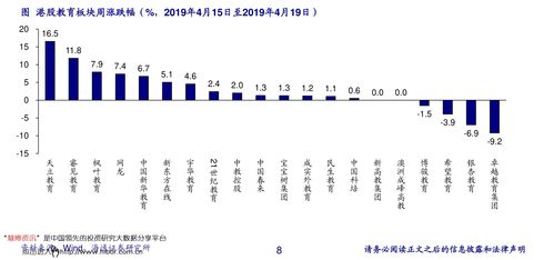 阿里巴巴股票价格