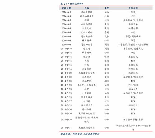 阿里股票今日价格一股多少钱