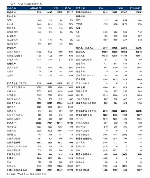 龙净环保股票