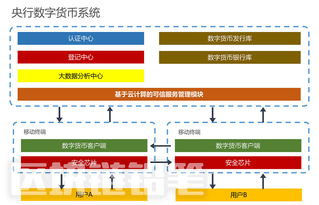 数字货币和智能合约：数字货币和智能合约技术的应用和前景