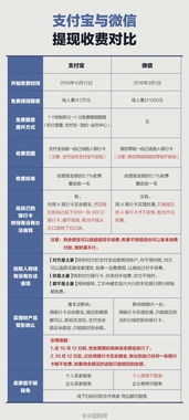 USDT提现需要多长时间？USDT提现注意事项