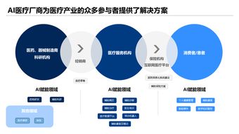 USDT的未来发展趋势是什么？USDT未来展望分析