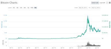 如何将其他数字货币兑换成USDT？数字货币兑换USDT教程