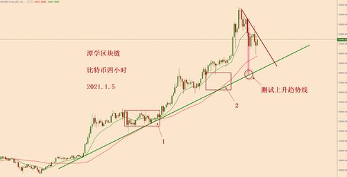 比特币涨跌原因分析？比特币价格变动的因素