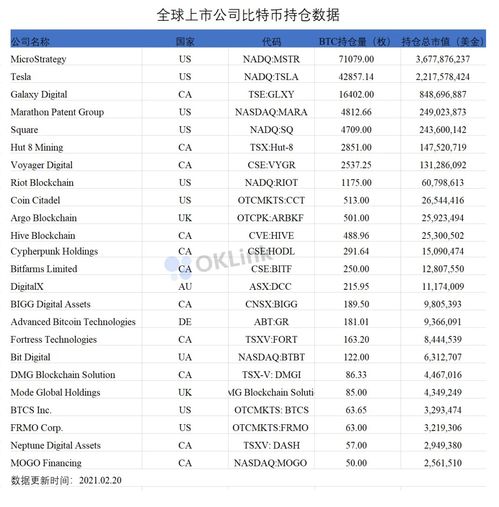 比特币的总量有多少？将来会增加吗？