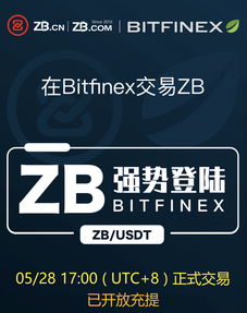 Bitfinex交易所注册和充值最新流程指南插图