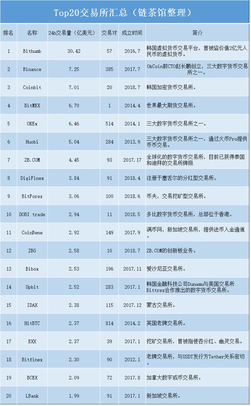 数字货币交易常用交易术语，您掌握了吗？插图