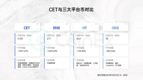 coinex交易平台怎么样？coinex全面介绍