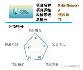 kyber币怎么样？kyber币交易平台、团队、技术介绍插图