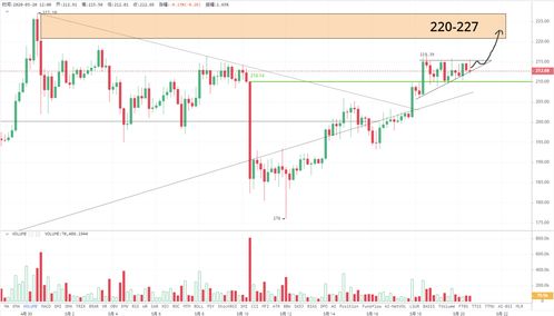 LakeBtc交易所怎么购买BTC,Lake交易所支持什么货币