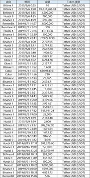 USDT是什么？泰达币USDT官网及交易平台全面介绍