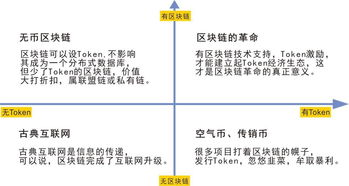 什么是通证经济？区块链新词“通证经济”详解