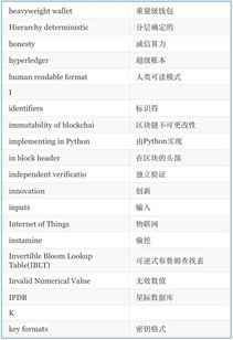 区块链相关术语(中英对照)大全插图