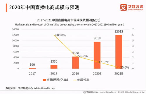 区块链突然出现的IFO是什么？IFO是什么意思