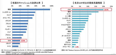 日本coincheck交易平台怎么样？coincheck中文注册教程