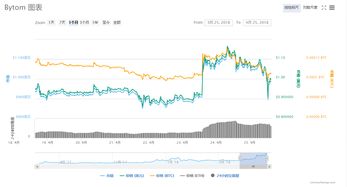 比原链(BTM)交易平台有哪些？比原链技术全面介绍