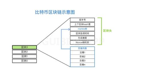 比特币总量有限不会有局限性吗？比特币投机会成为问题吗？