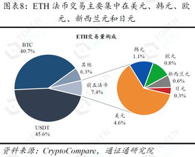 火币HT是什么？前景怎么样？如何获得？