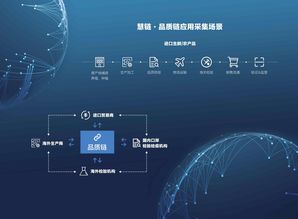 美国布局区块链的“稳定币”GUSD和PAX究竟是什么？