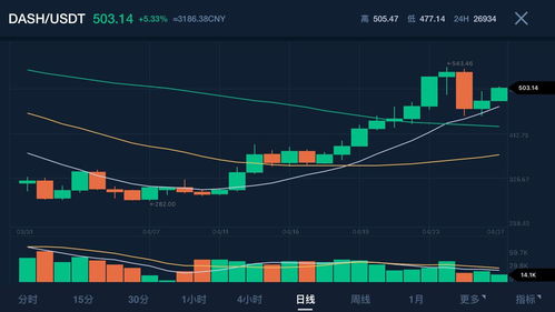 达世币（DASH）官网交易平台及钱包下载地址介绍