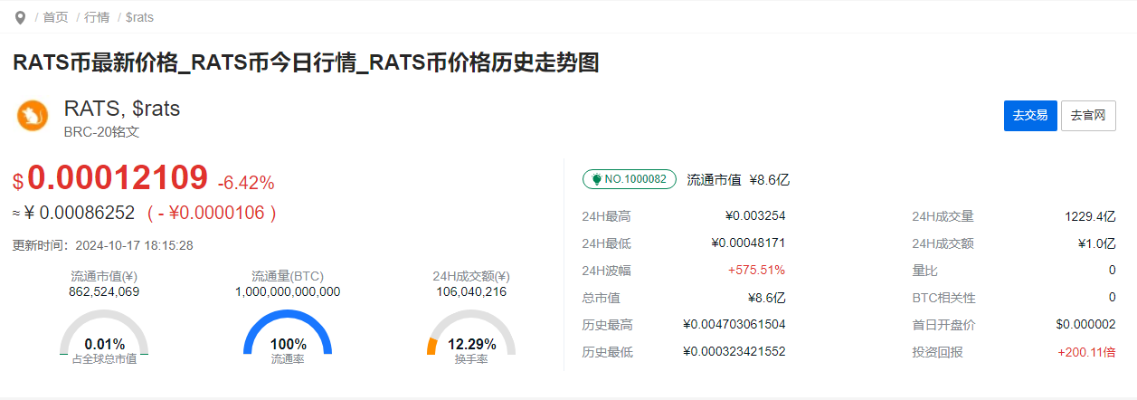 RATS是什么币？全面解析RATS代币的特点与应用场景